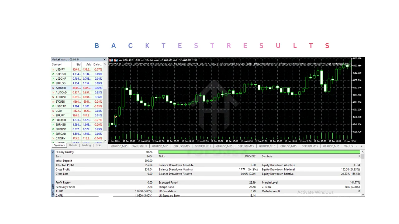PHAROX xT EA V5.37 MT5