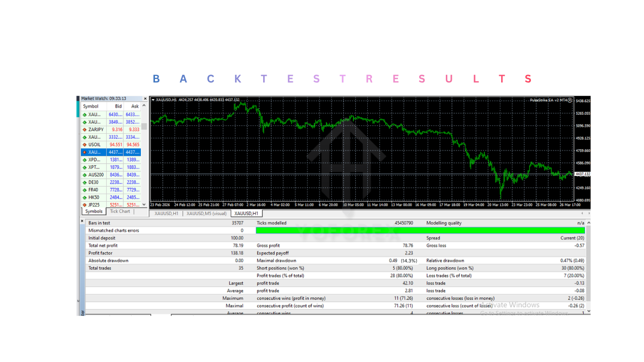 PulseStrike EA V2.10 MT4