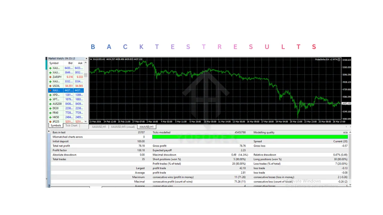PulseStrike EA V2.10 MT4 3 PulseStrike EA V2.10 MT4