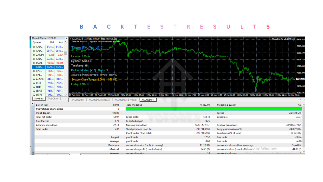 Thors EA Pro V9.2 MT4