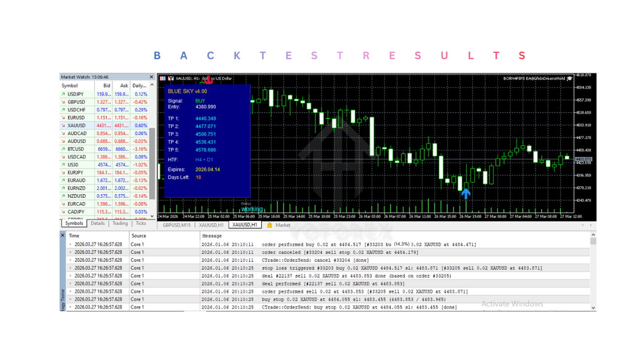 BlueSky Indicator V4.0 MT5 3 BlueSky Indicator V4.0 MT5
