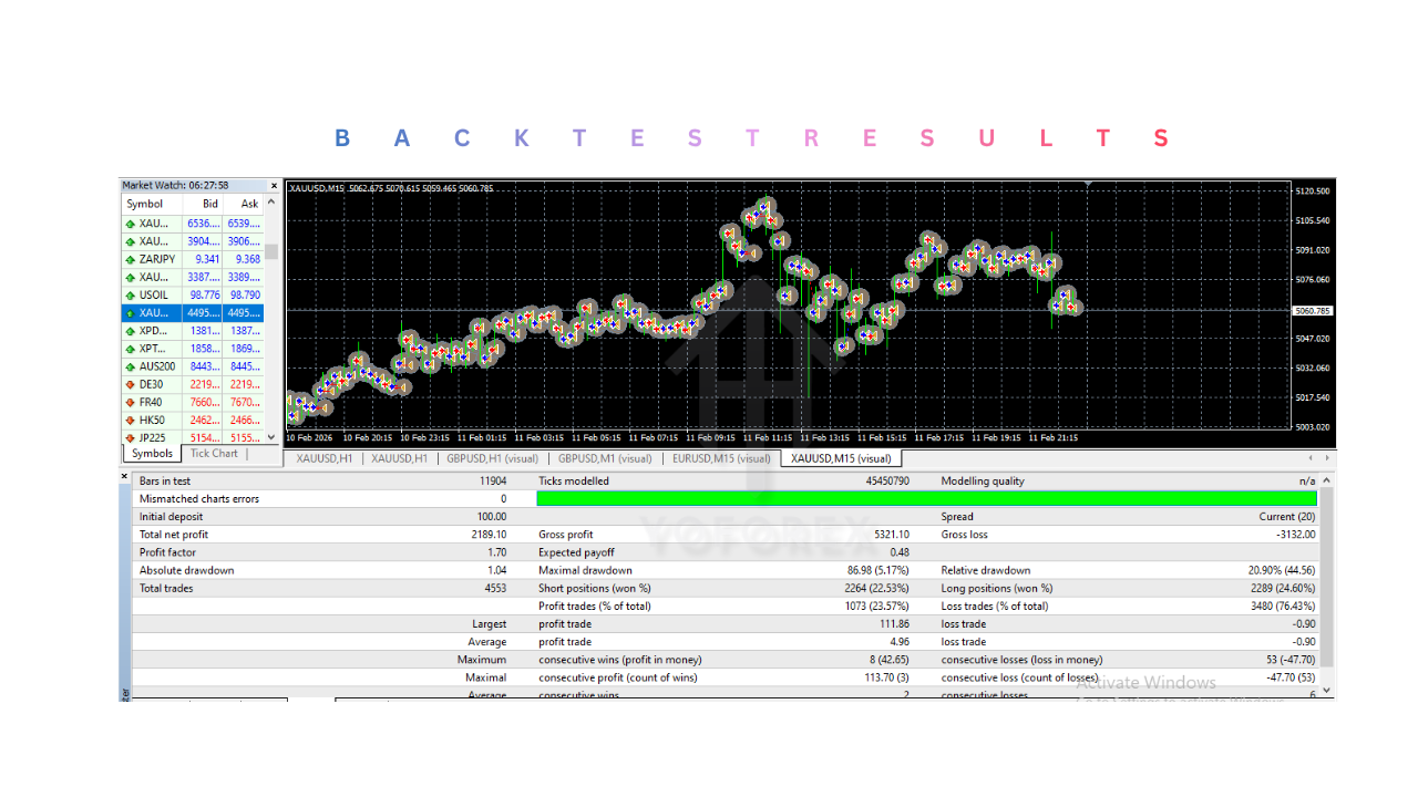 StrategicEdge EA V6.0 MT4