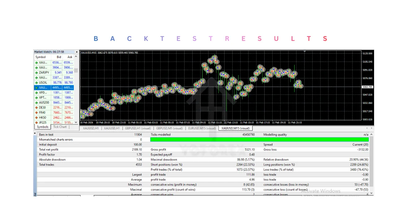 StrategicEdge EA V6.0 MT4