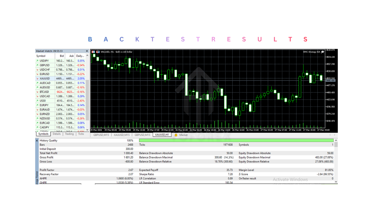 SMC Strategy EA V1.0 MT5 3 SMC Strategy EA V1.0 MT5