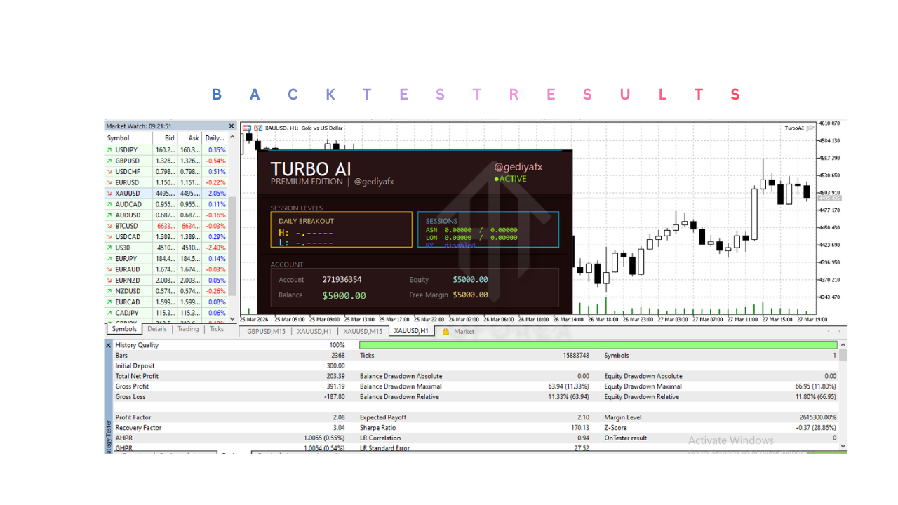TurboAI EA V1.0 MT5 3 TurboAI EA V1.0 MT5