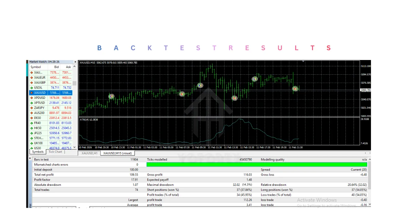Shogun EA System V1.11 MT4 3 Shogun EA System V1.11 MT4