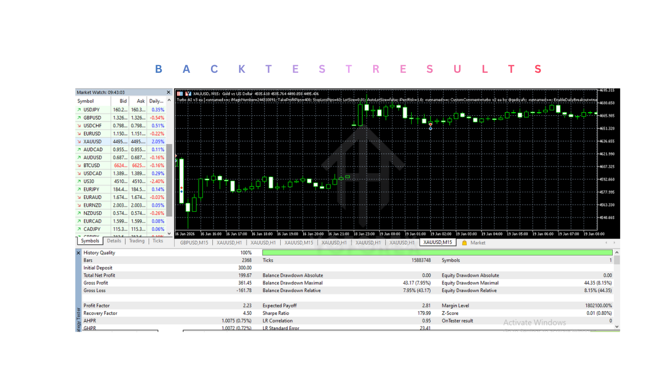 Turbo AI EA V3.0 MT5 3 Turbo AI EA V3.0 MT5