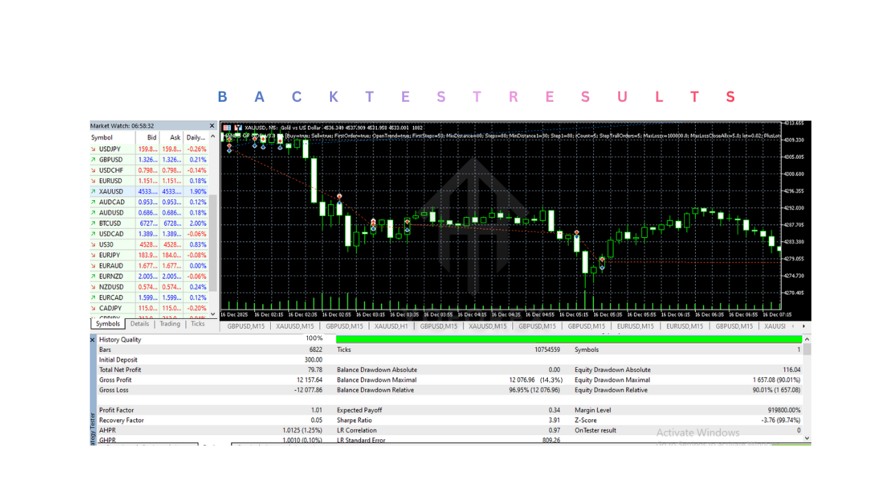 HANDS OF GOD EA V2.2 MT5
