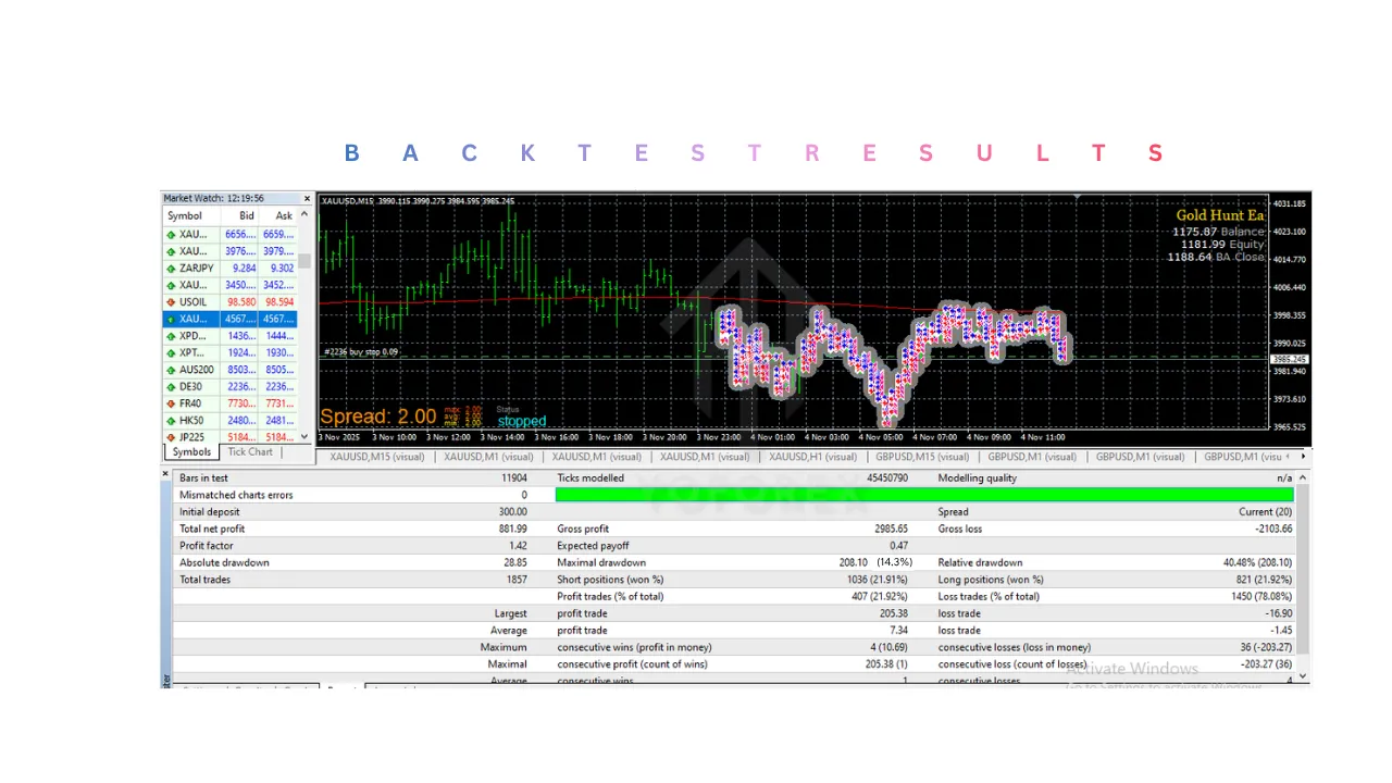 Gold Hunt EA V1.2 MT4
