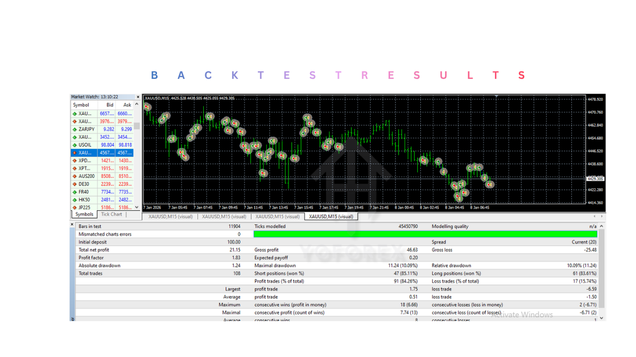 Gold M1 Dynamic Follow Trend Expert EA V1.0 MT4