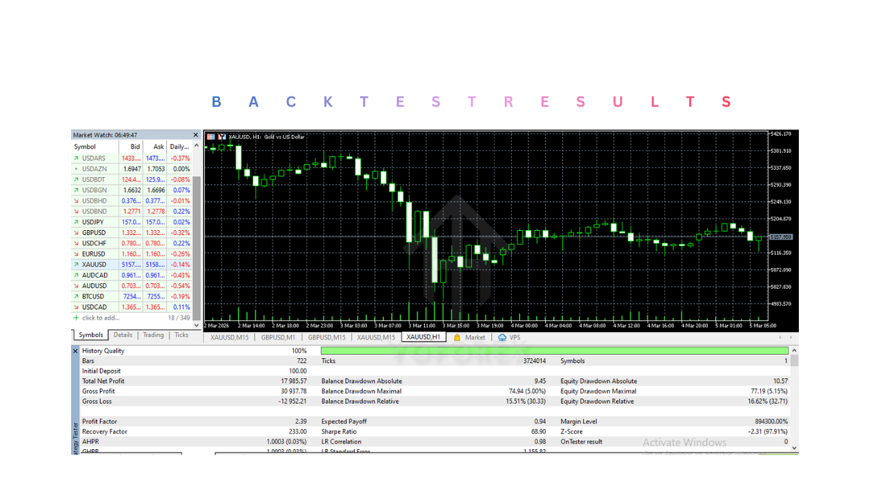 Cortex Tick Bot EA V1.0 MT5
