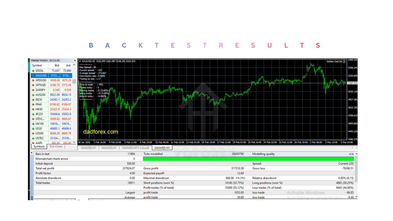 Golden Dad EA V1.0 MT4