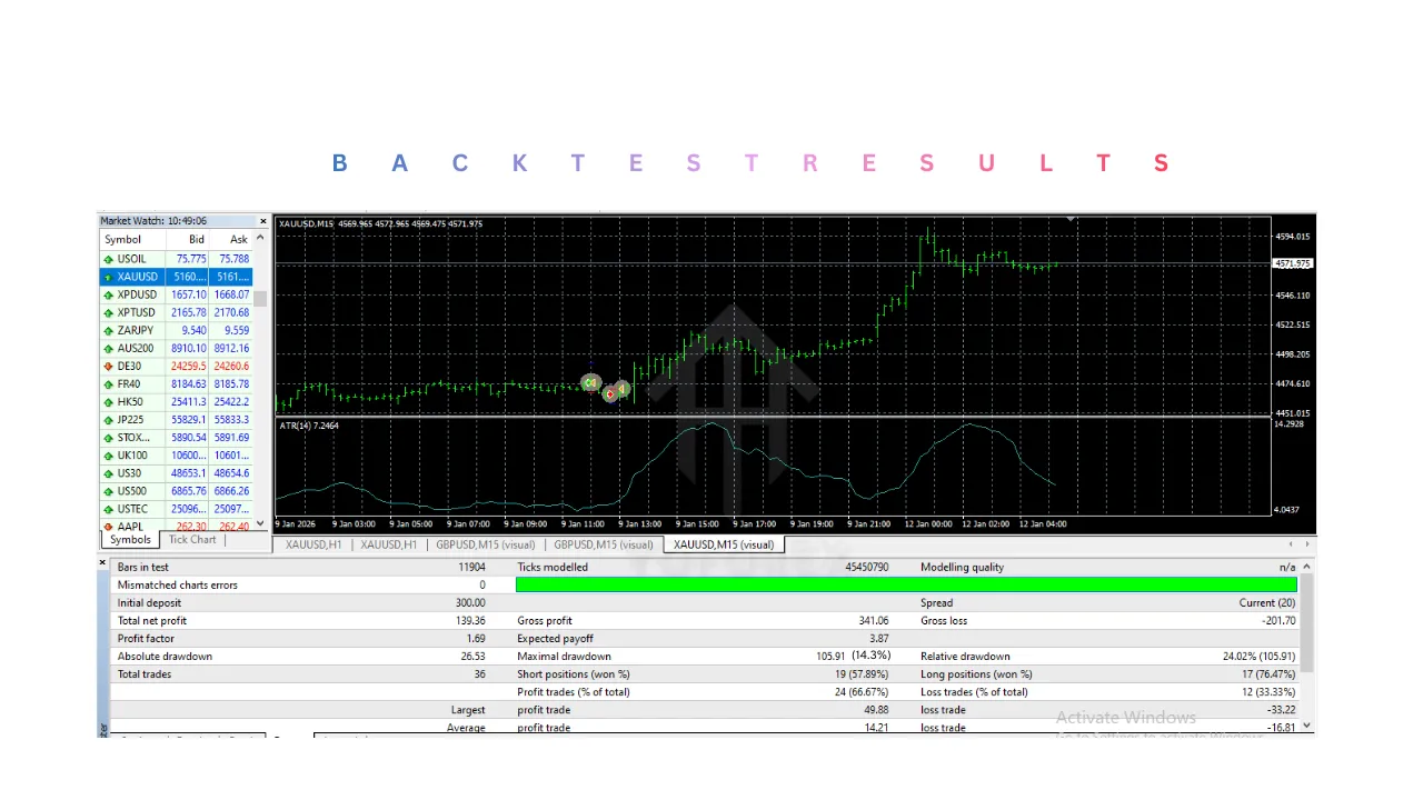 Swit X Scalper EA V10.0 MT4 3 Swit X Scalper EA V10.0 MT4