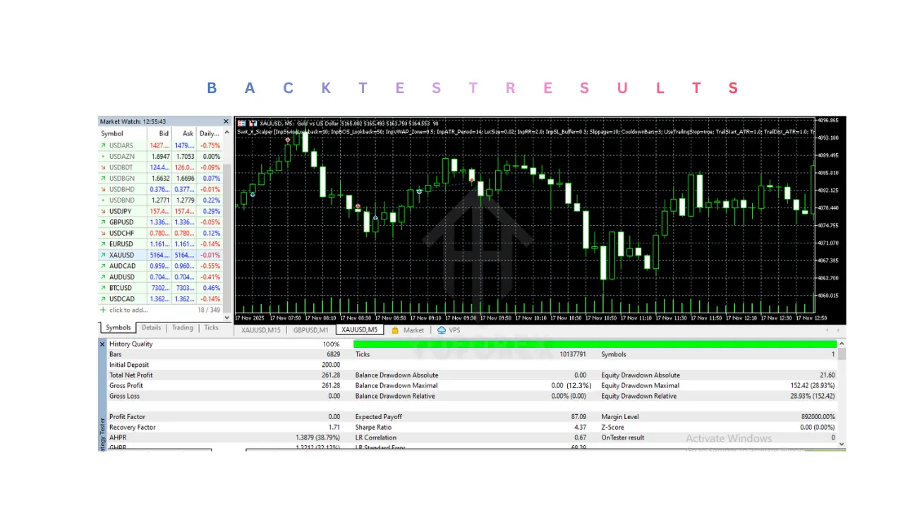Swit X Scalper EA V10.0 MT5 3 Swit X Scalper EA V10.0 MT5