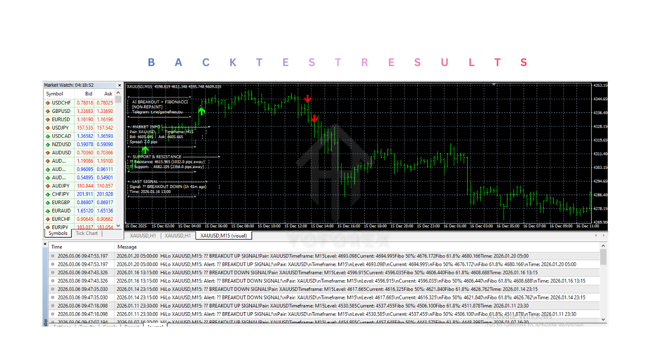 HiLo Indicator V2.0 MT4