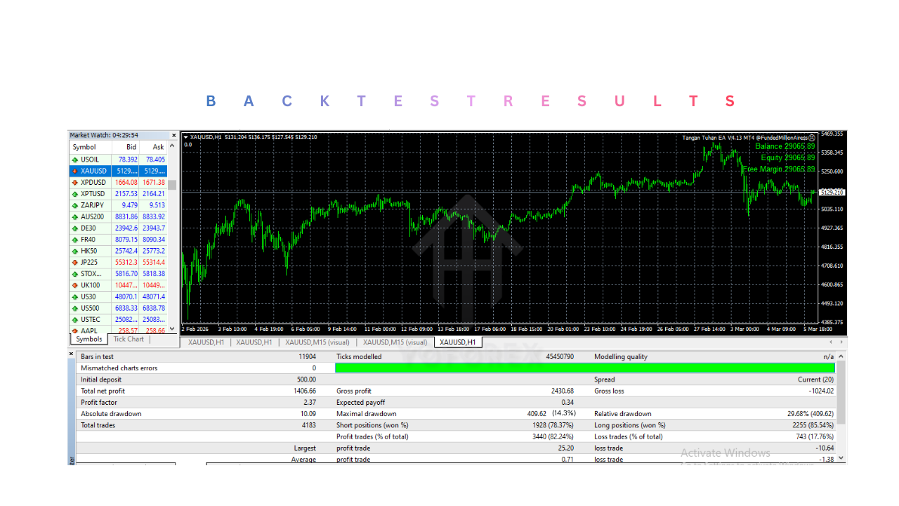Tangan Tuhan EA V4.13 MT4