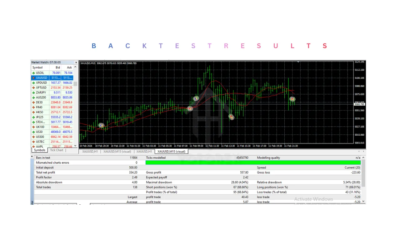 Trend Following Rtrance v3 EA V1.10 MT4 3 Trend Following Rtrance v3 EA v1.10 MT4