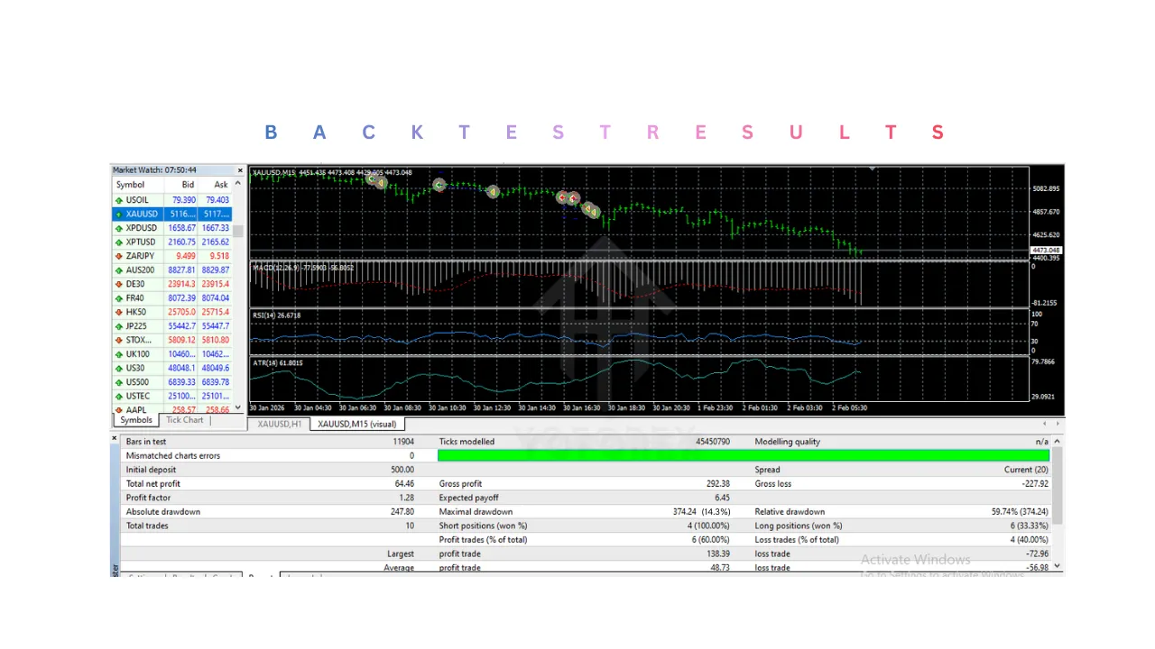 PM Scalper Pro EA V2 V3.10 MT4 3 PM Scalper Pro EA V2 V3.10 MT4