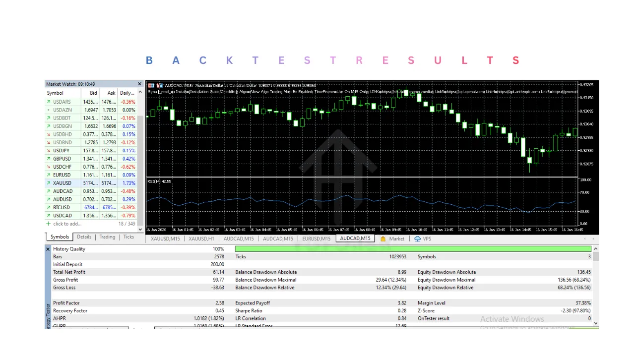 Syna EA V5.1 MT5