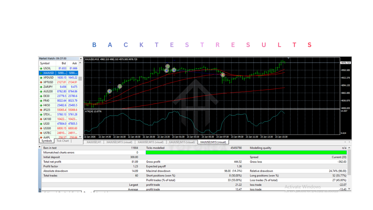 xDEEB LZ42i EA V1.0 MT4