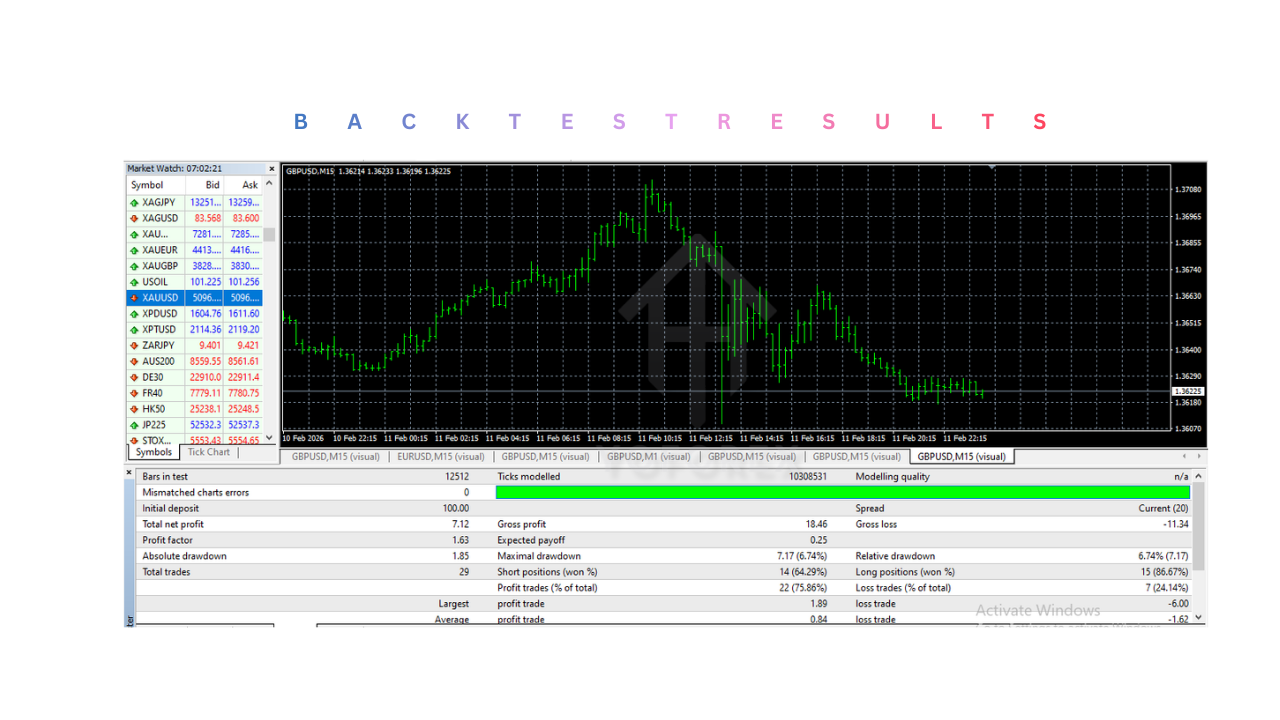 Hunter Scalper EA V1.10 MT4