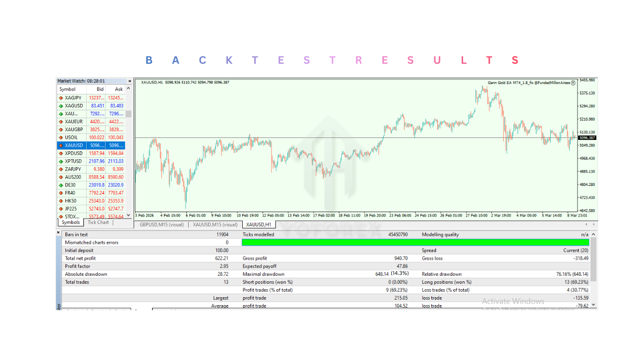 Gann Gold EA V1.8 MT4