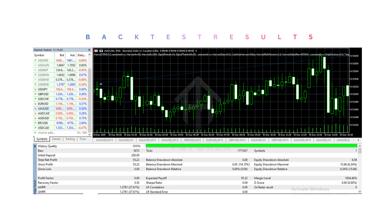 HarveSTING X EA V2.0 MT5