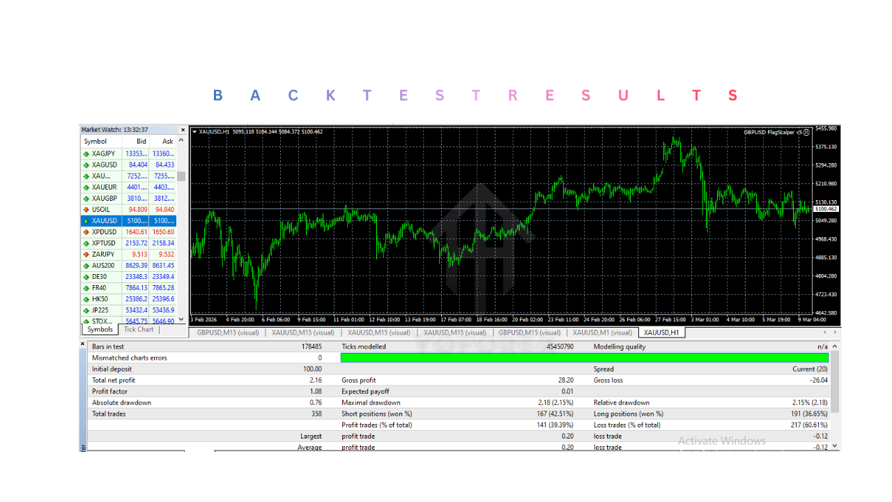 GBPUSD FlagScalper v5 EA V5.0 MT4