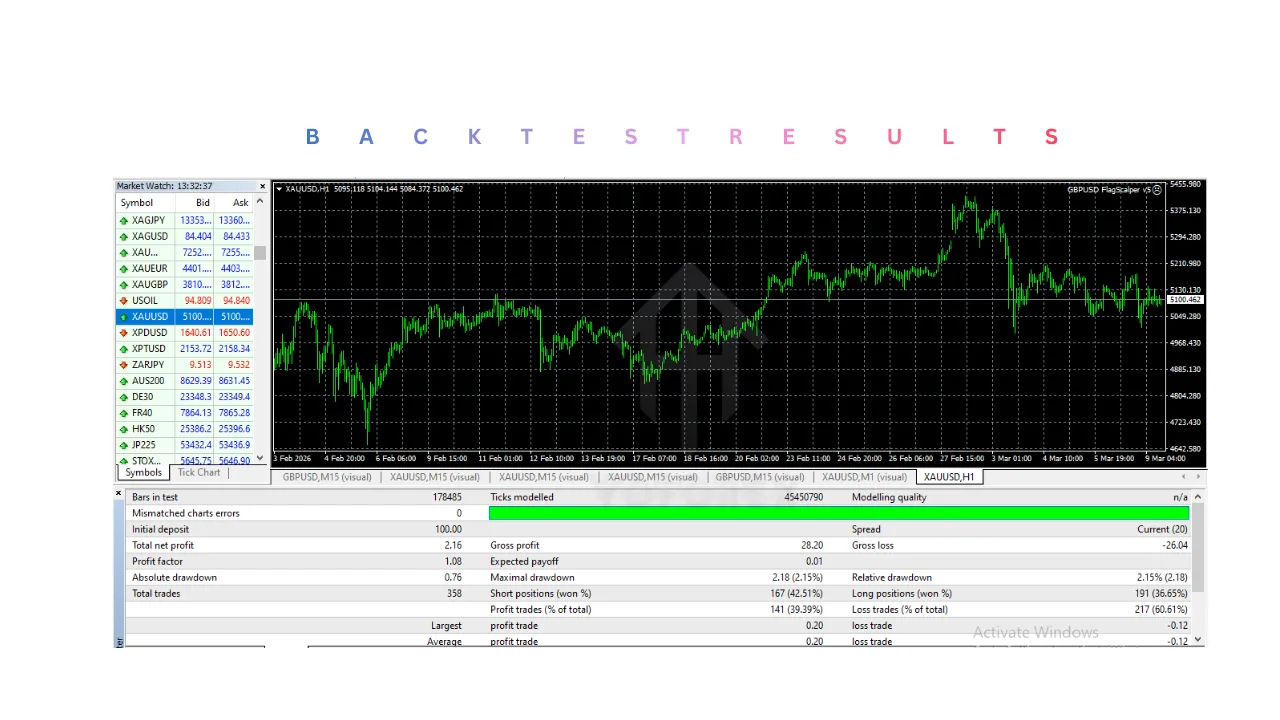 GBPUSD FlagScalper v5 EA V5.0 MT4 3 GBPUSD FlagScalper v5 EA V5.0 MT4