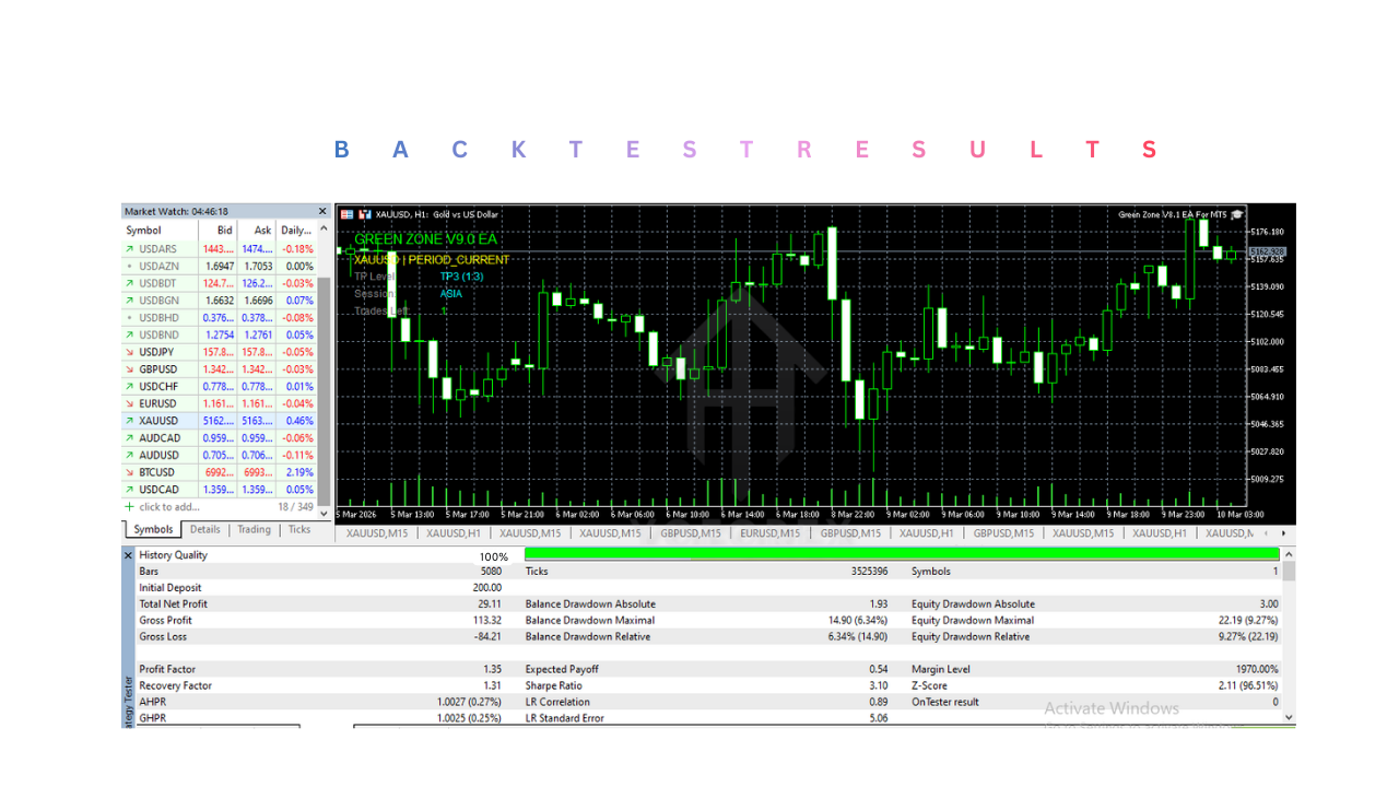 Green Zone V8.1 EA V1.0 MT5