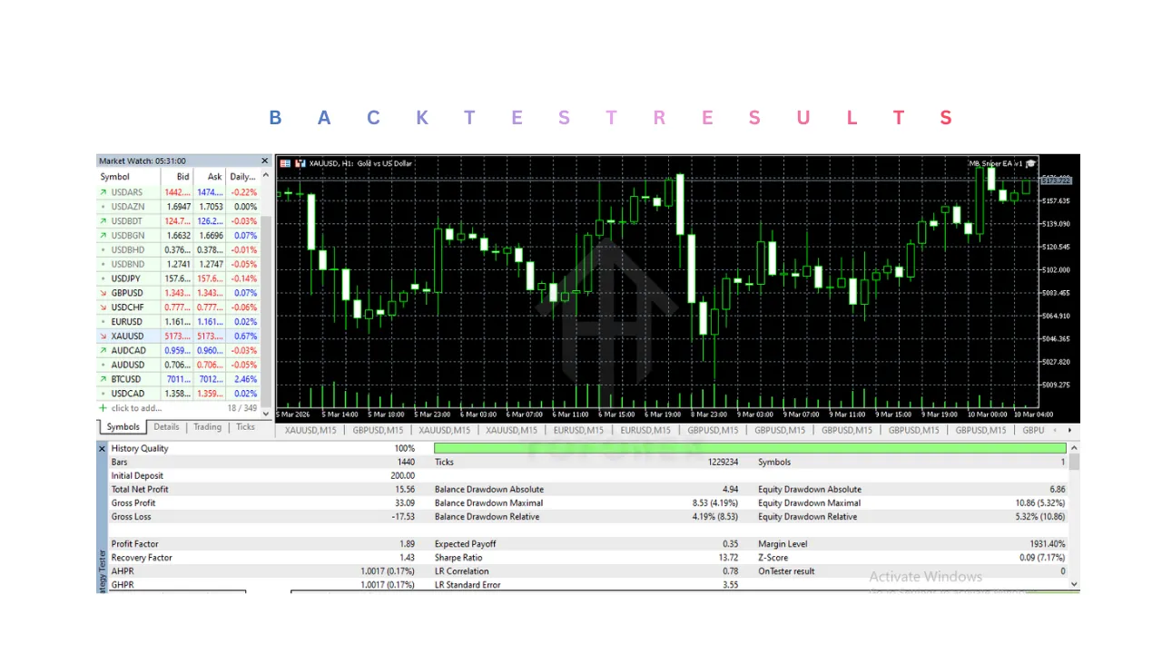 MB Sniper EA v1 V2.0 MT5