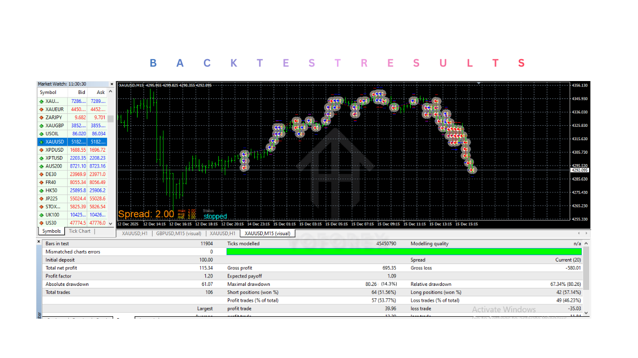 Xauusd Hedging Scalper EA V1.0 MT4