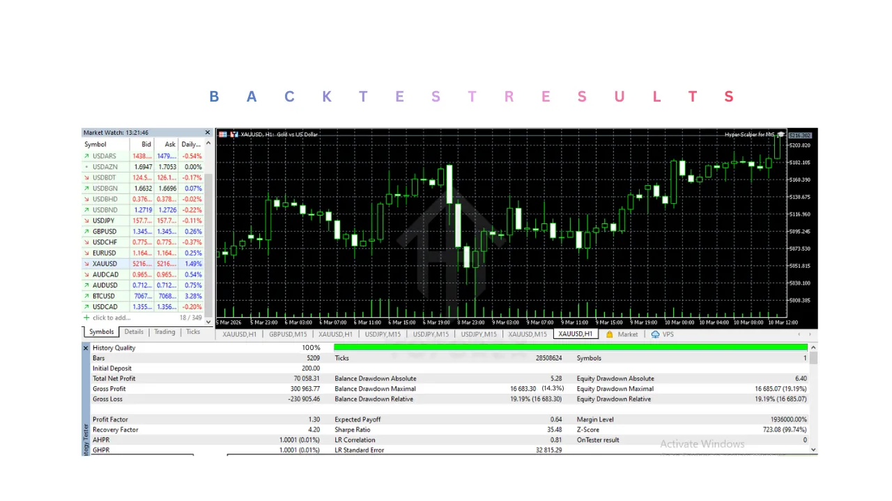 Hyper-Scalper EA V1.0 MT5 3 Hyper-Scalper EA V1.0 MT5