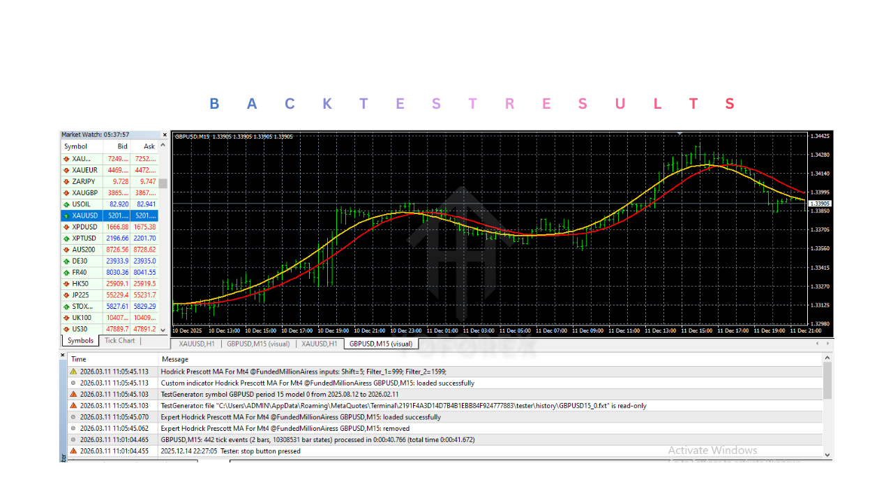 Hodrick Prescott MA Indicator V1.0 MT4
