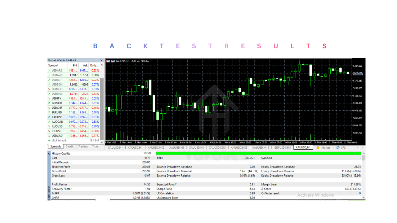 Archangel v3.5 EA V3.3 MT5