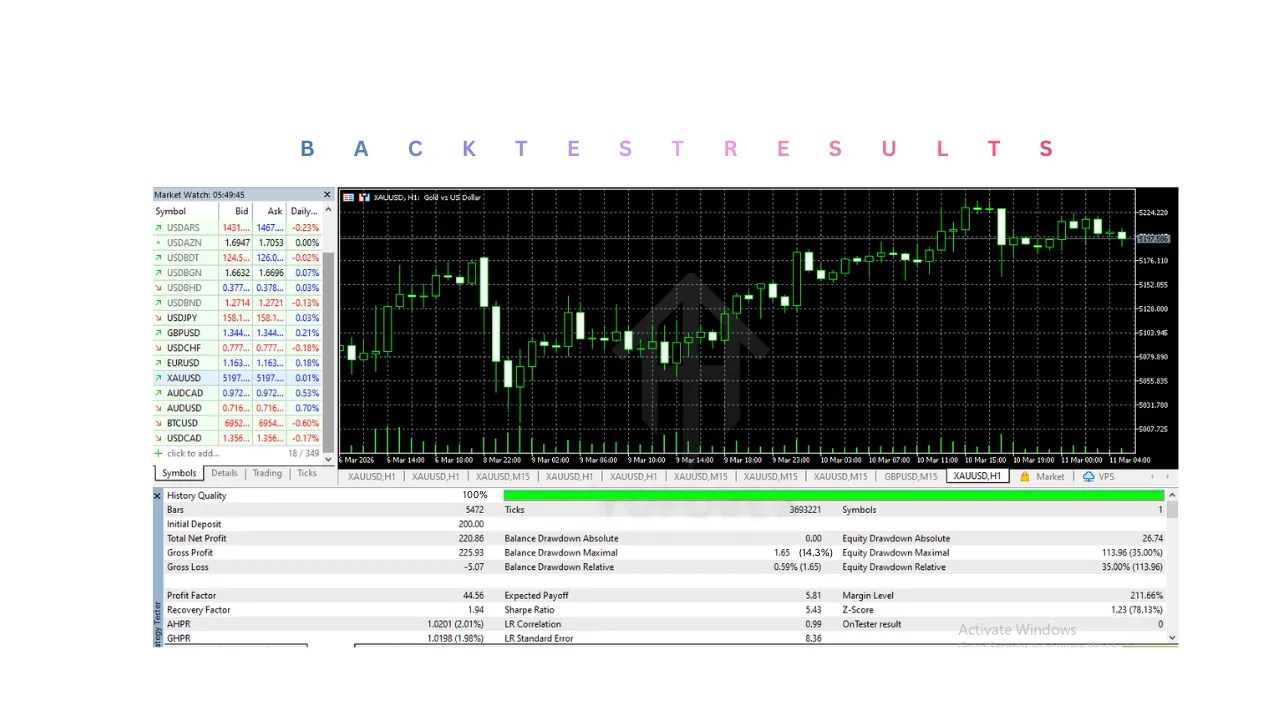 Archangel v3.5 EA V3.3 MT5 3 Archangel v3.5 EA V3.3 MT5