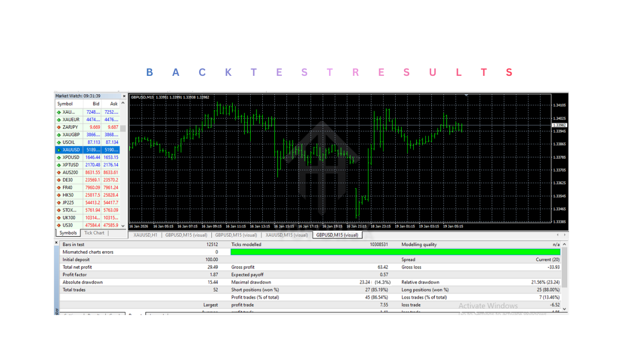 SuperGold EA V1.0 MT4