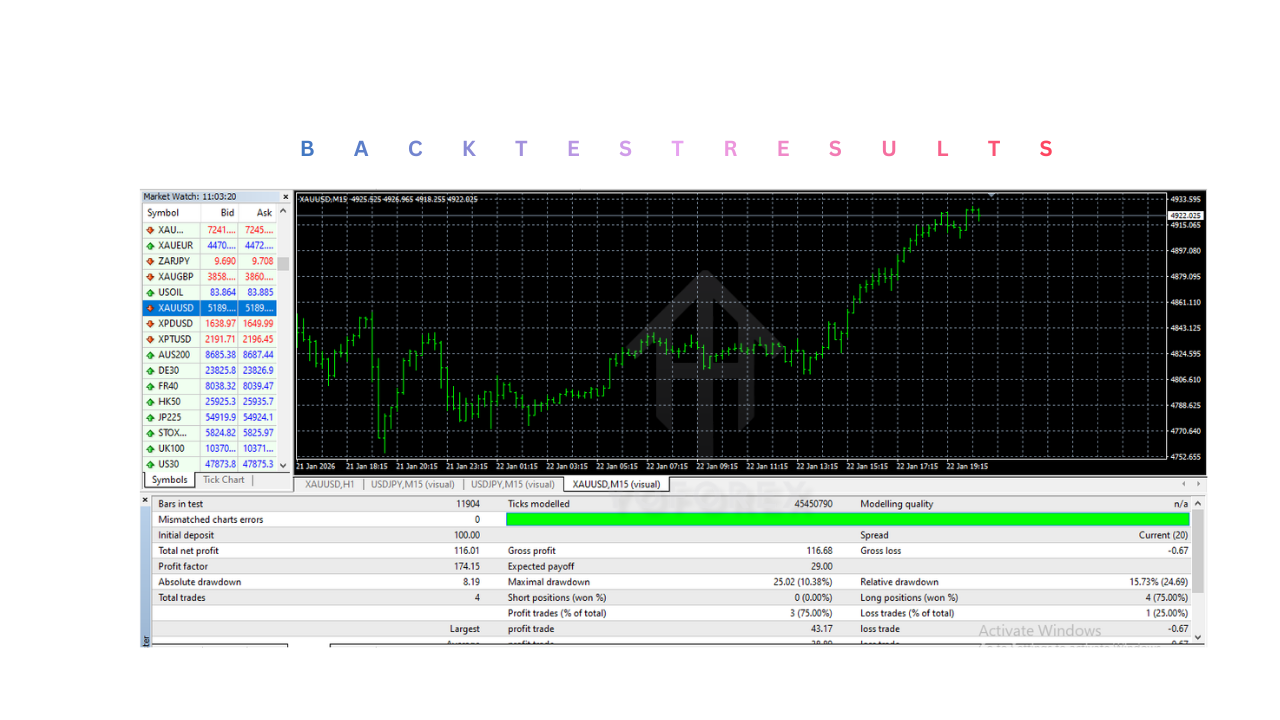 KIDDABOT GOLD BOT 2026 EA V4.0 MT4