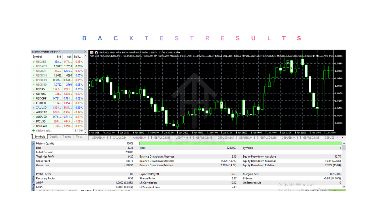 ABX Gold Momentum EA V1.1 MT5