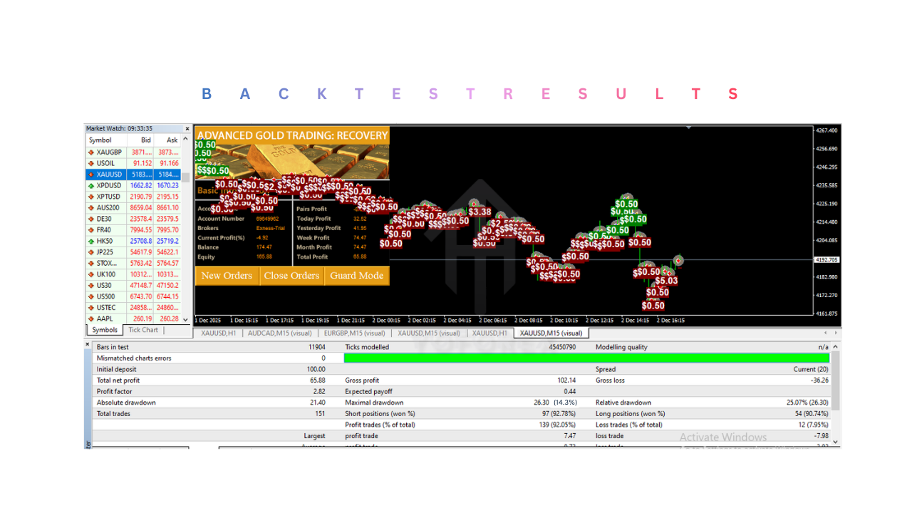 Advanced Gold Trading EA V6.4 MT4