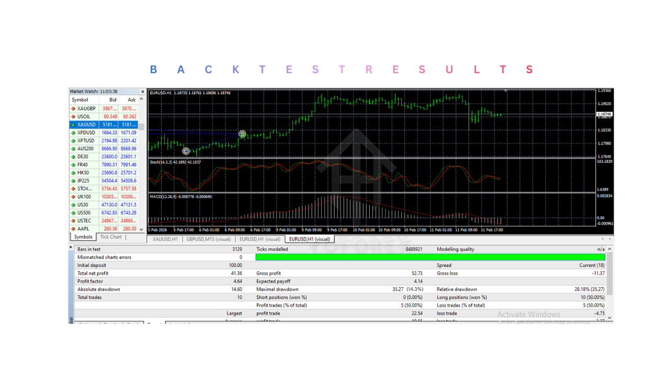 Fish n Grid EA V1.0 MT4