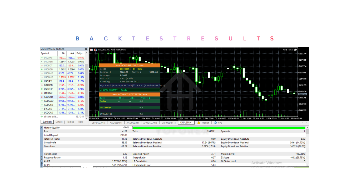 Gold Thread EA V2.1 MT5