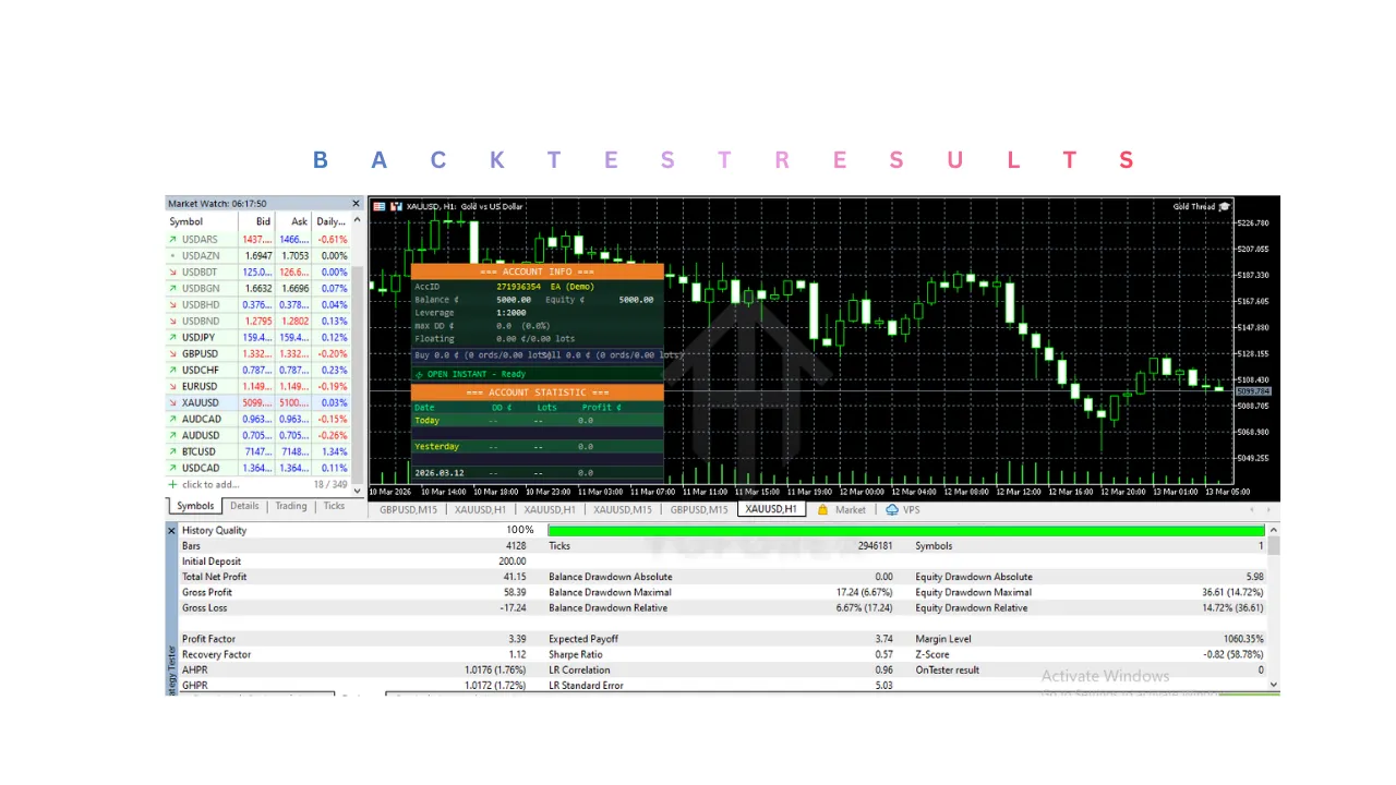 Gold Thread EA V2.1 MT5 3 Gold Thread EA V2.1 MT5