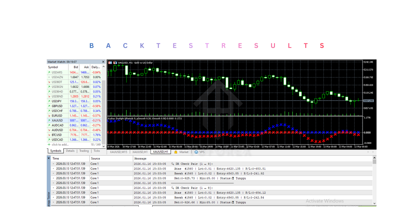 Kuskus Starlight Indicator V1.0 MT5