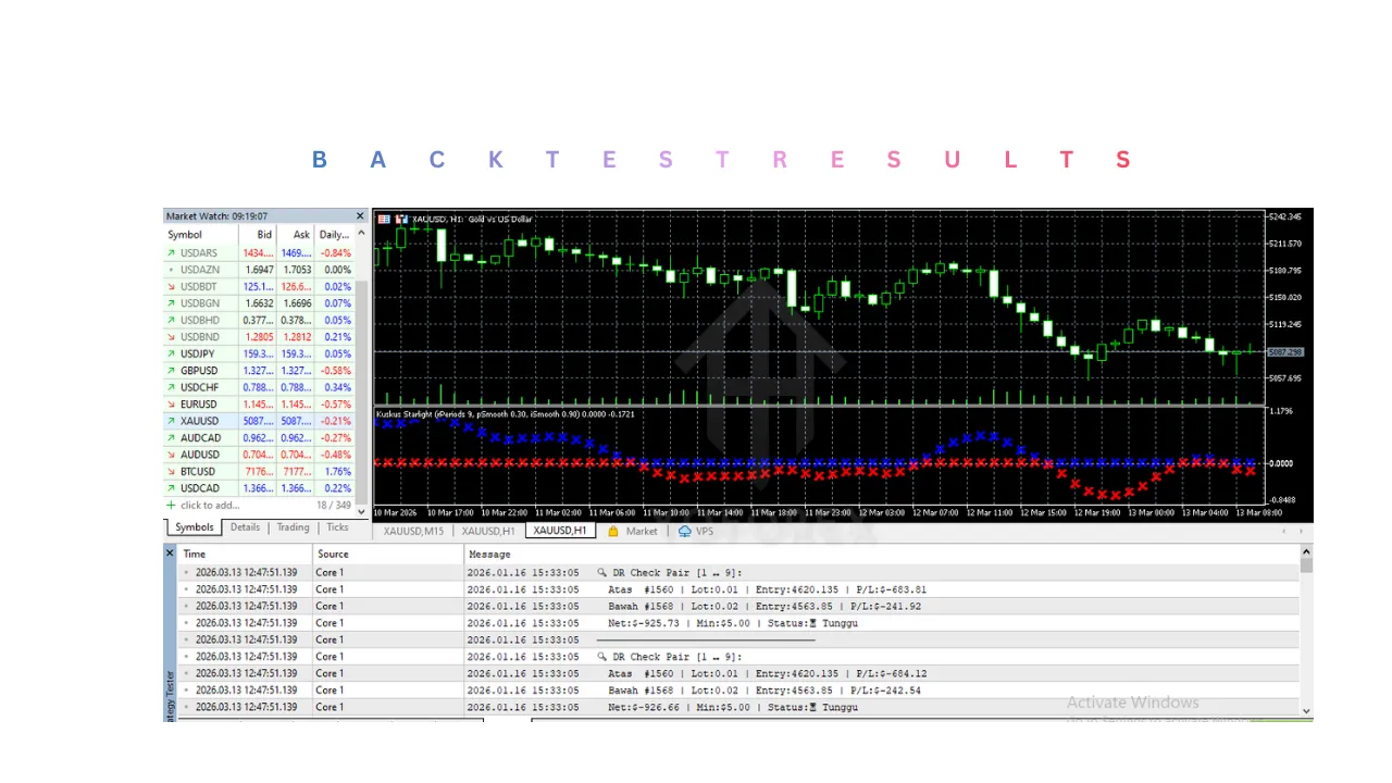 Kuskus Starlight Indicator V1.0 MT5 3 Kuskus Starlight Indicator V1.0 MT5