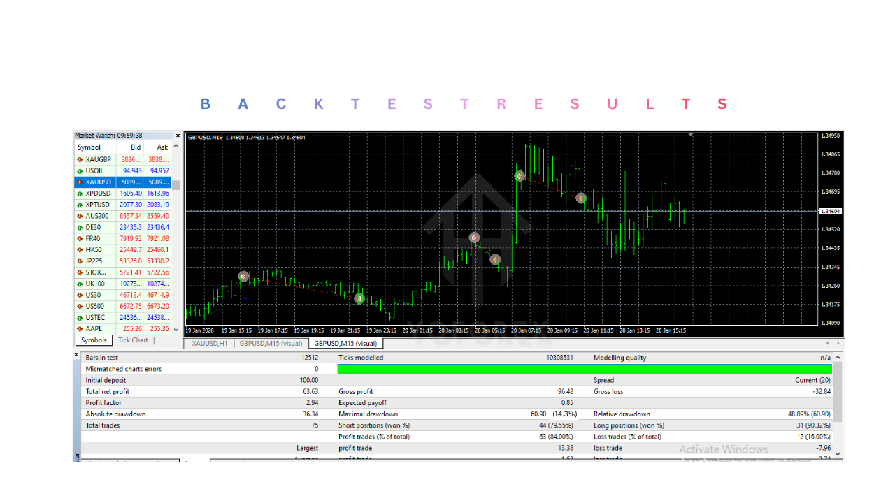 Undefeated Triangle EA V3.2 MT4