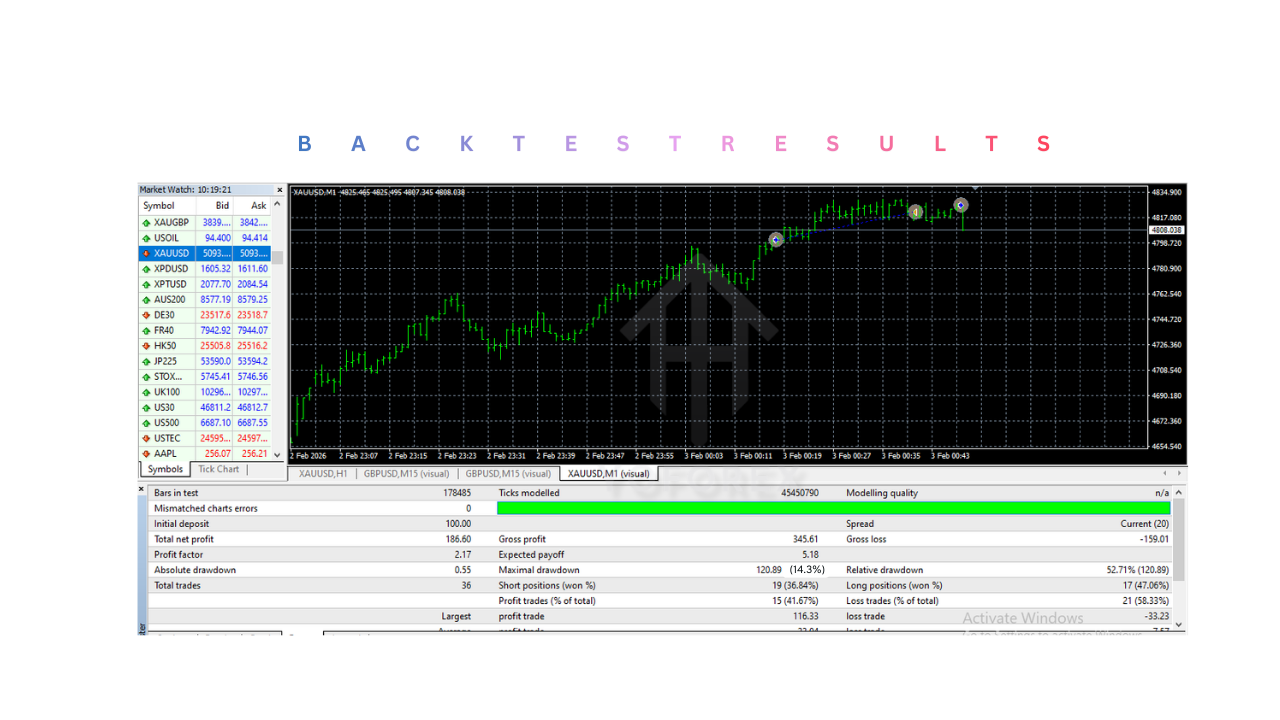 Trend Vector EA V1.0 MT4 3 Trend Vector EA V1.0 MT4
