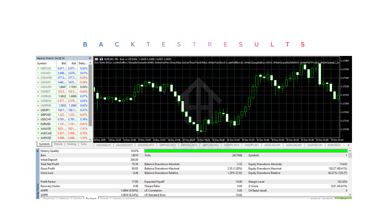 Eye Storm EA V3.0 MT5