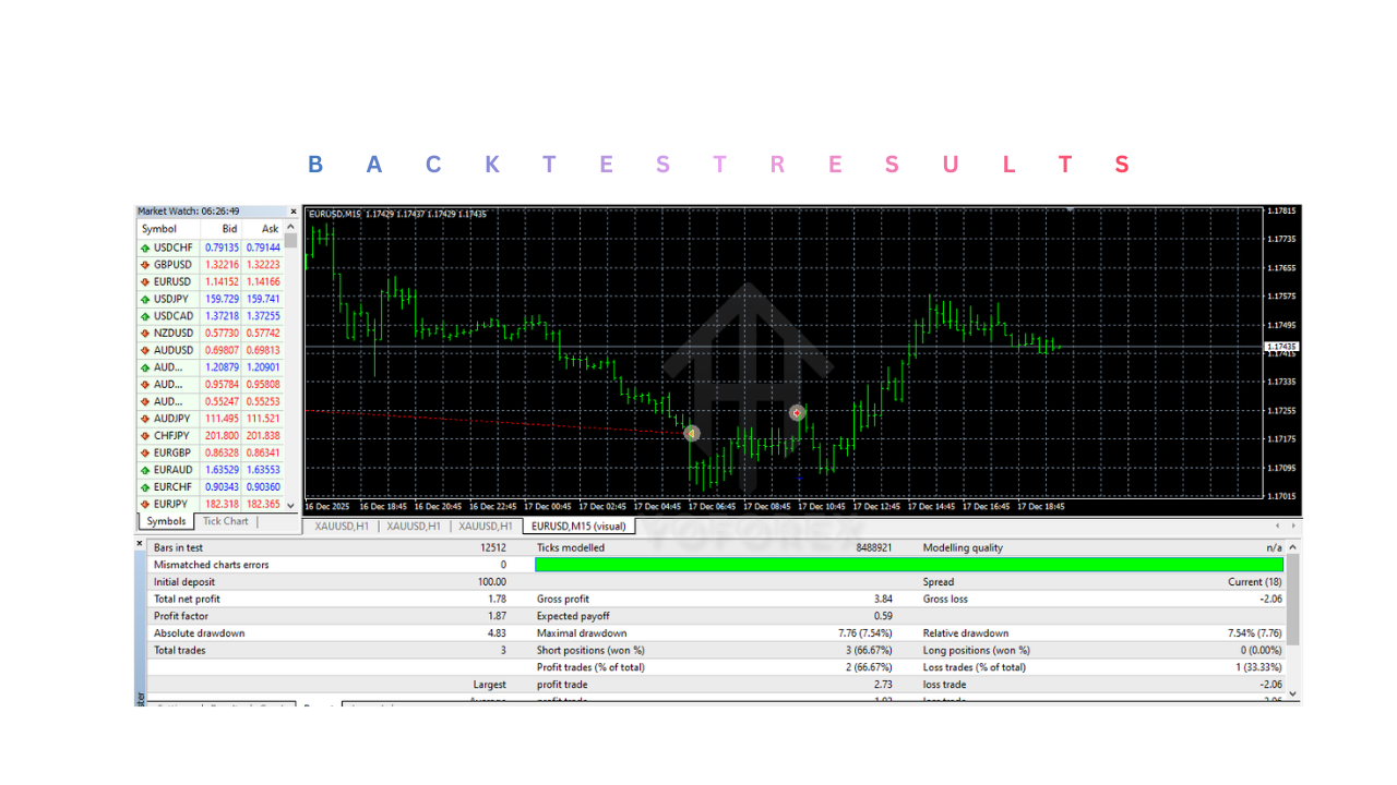 Inova Prime EA V3.1 MT4