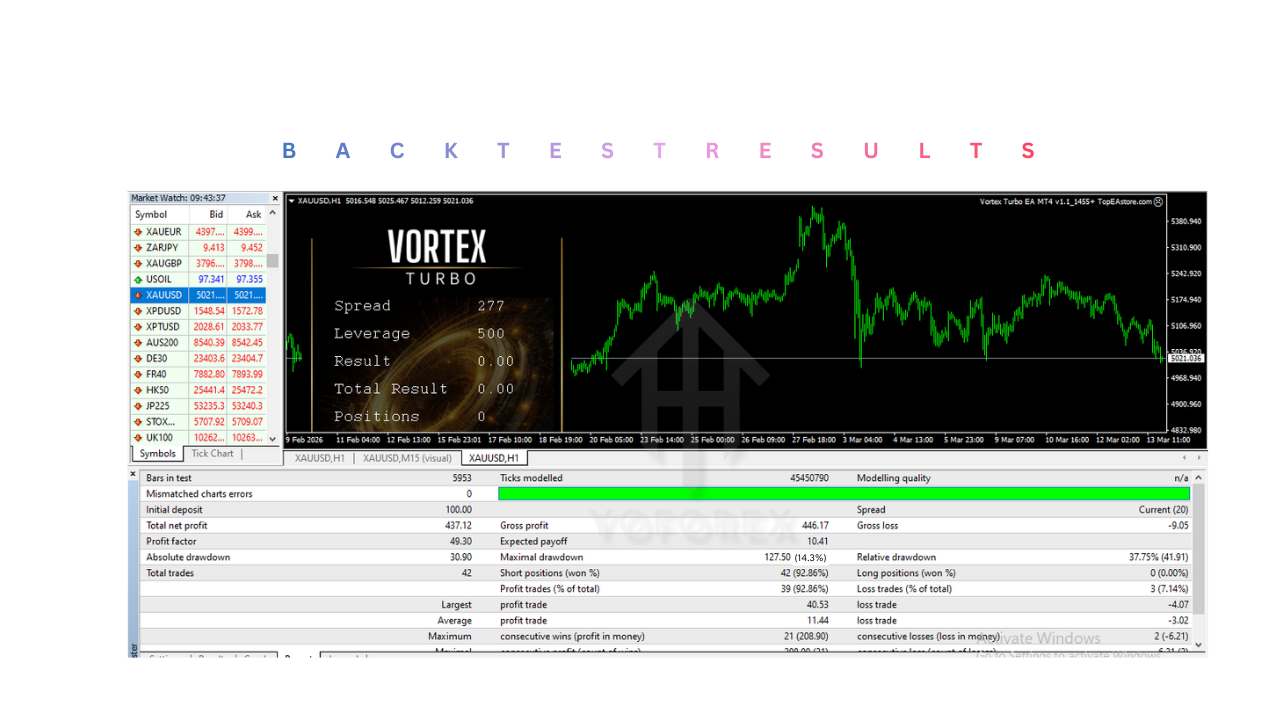 Vortex Turbo EA V1.1 MT4